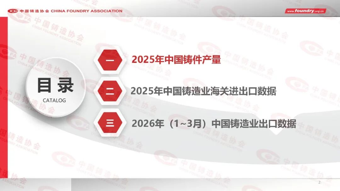 China Foundry Industry Annual Statistics for 2025(图2) China Foundry Industry Annual Statistics for 2025(图2)