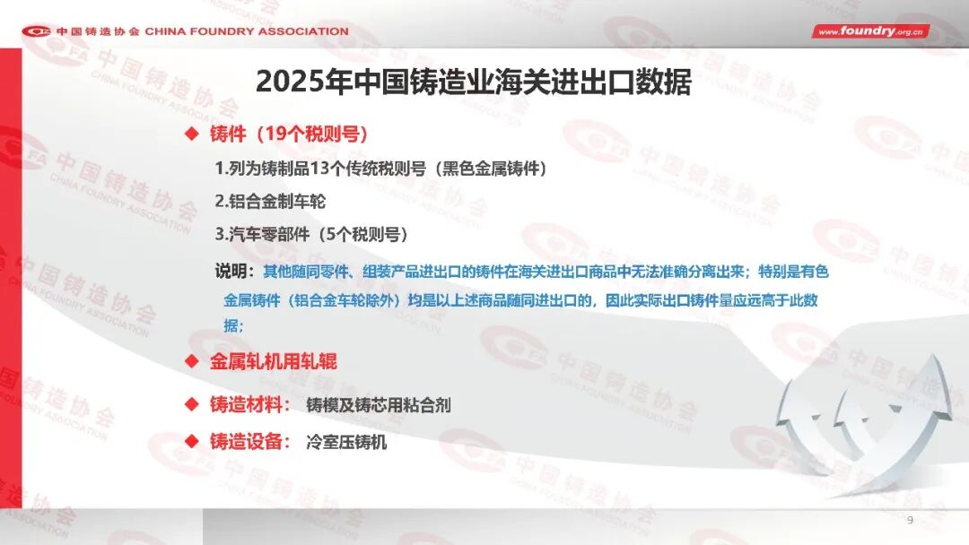 China Foundry Industry Annual Statistics for 2025(图9) China Foundry Industry Annual Statistics for 2025(图9)