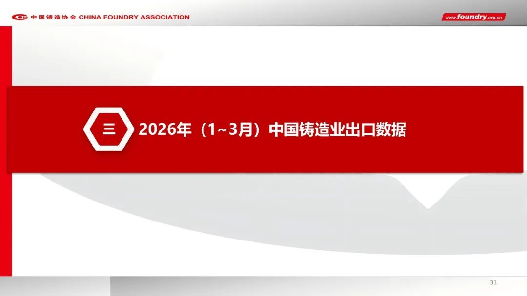 China Foundry Industry Annual Statistics for 2025(图31) China Foundry Industry Annual Statistics for 2025(图31)