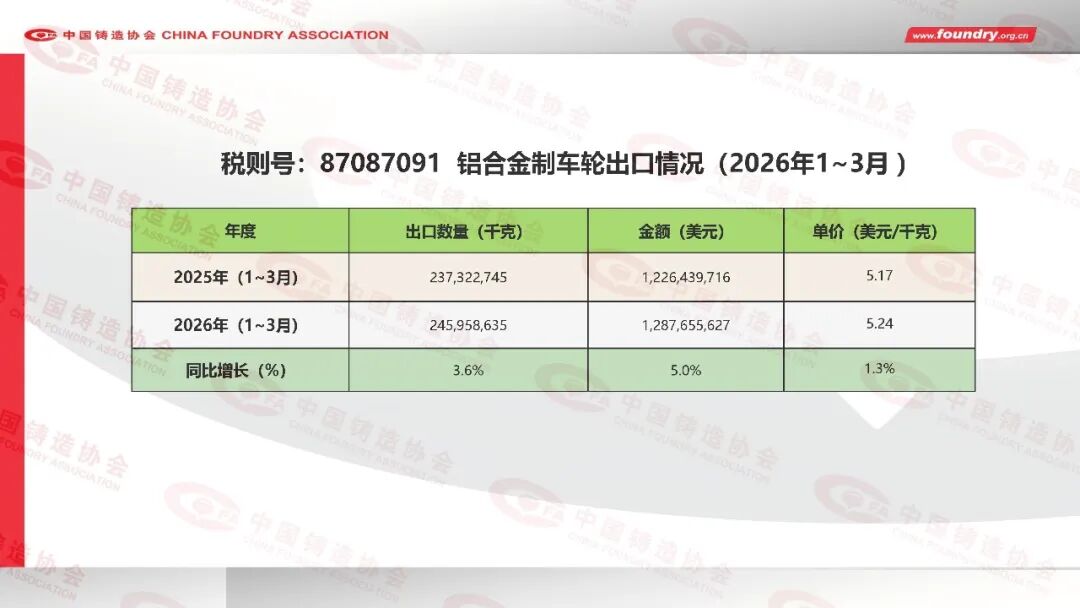 China Foundry Industry Annual Statistics for 2025(图34) China Foundry Industry Annual Statistics for 2025(图34)