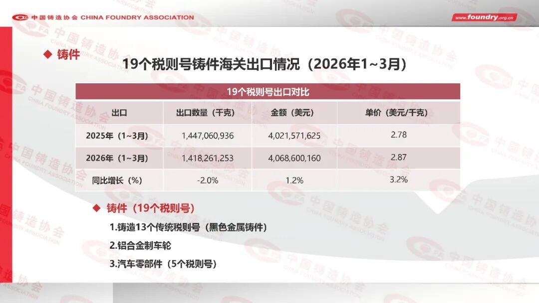 China Foundry Industry Annual Statistics for 2025(图32) China Foundry Industry Annual Statistics for 2025(图32)
