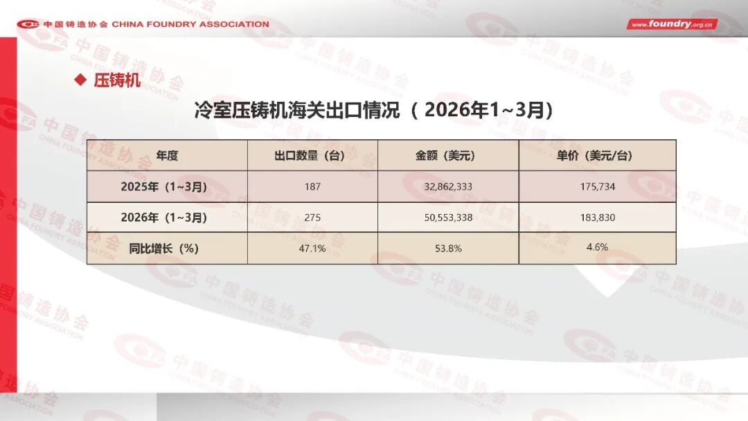 China Foundry Industry Annual Statistics for 2025(图38) China Foundry Industry Annual Statistics for 2025(图38)