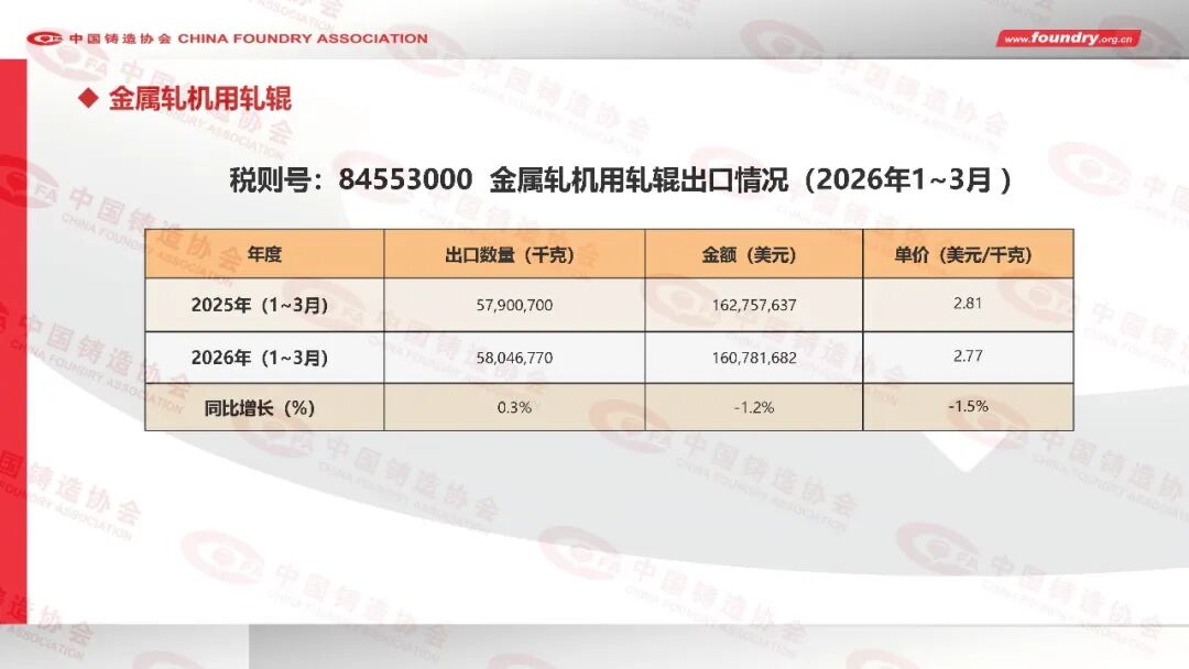 China Foundry Industry Annual Statistics for 2025(图36) China Foundry Industry Annual Statistics for 2025(图36)