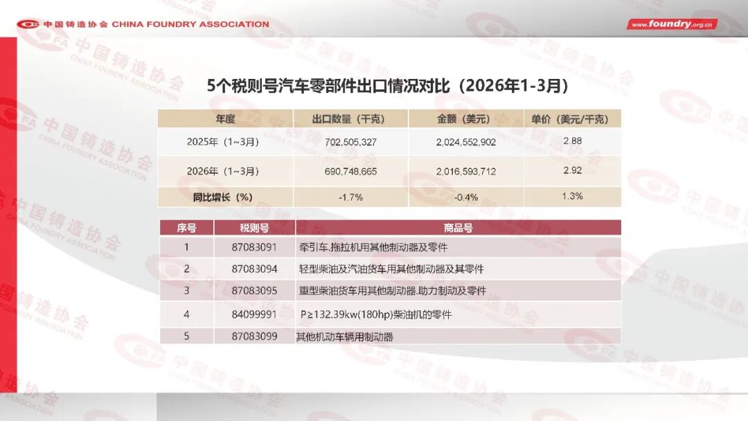 China Foundry Industry Annual Statistics for 2025(图35) China Foundry Industry Annual Statistics for 2025(图35)