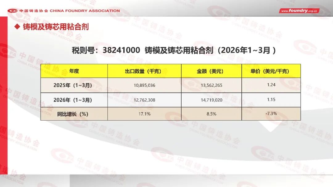 China Foundry Industry Annual Statistics for 2025(图37) China Foundry Industry Annual Statistics for 2025(图37)